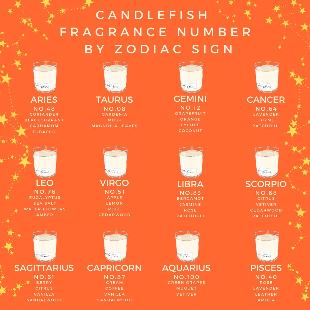 Zodiac Signs as Candlefish Fragrances